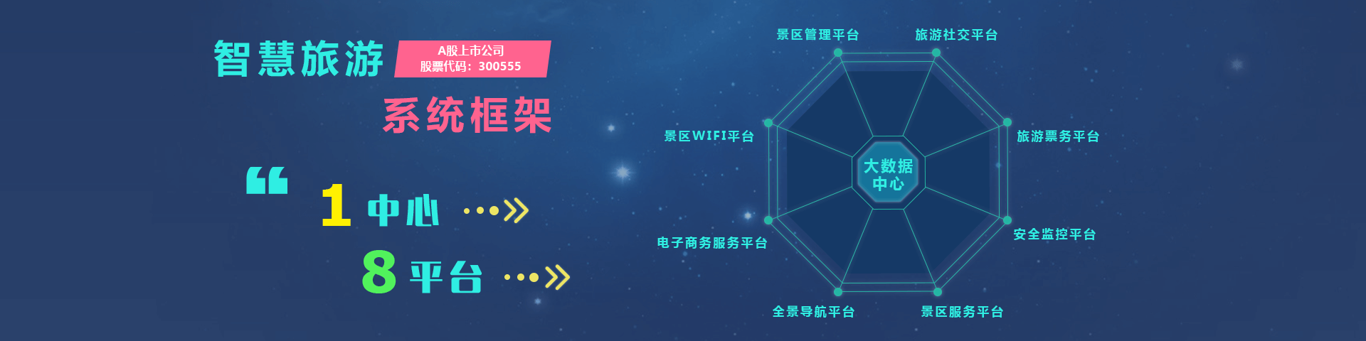 路通物聯(lián)智慧旅游系統(tǒng)框架